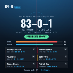 84-0-nhl-83-0-1.png