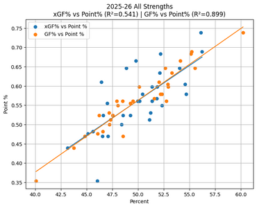 GFpct_xGFpct_vs_Pointpct.png