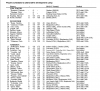 roster_zps49321bf2.png