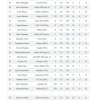 2021 NHL Entry Draft Bobby Mac List Final 100 45 - 65.jpg