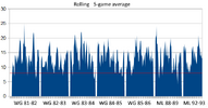 5-game adjusted red-lined.png