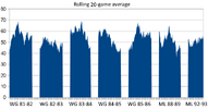 20-game avg.png