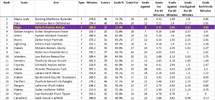 Lines by Net Goals.png