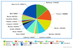 meta-chart.png