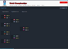 World Championships Playoff Tree.png