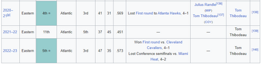 List-of-New-York-Knicks-seasons-Wikipedia.png