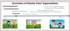 Steelers Expectations Week 4.png