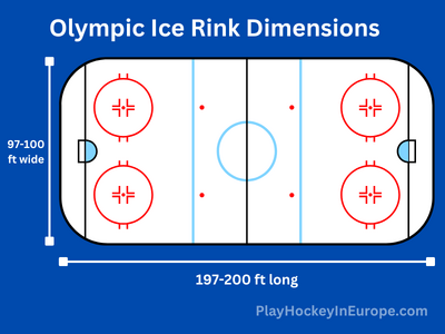 Olympic sized ice rink.png