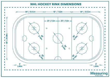 nhl-hockey-rink-dimensions.jpg
