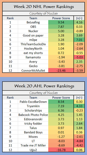 Week 19 - Power Ranks.png