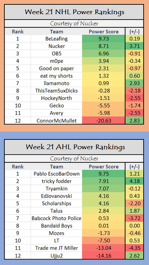 Week 20 - Power Ranks.png