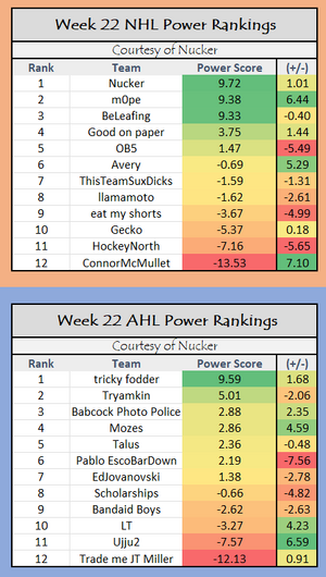 Week 21 - Power Ranks.png