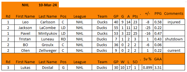 Mar 10, NHL.png