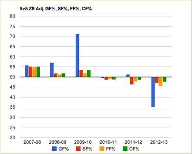 Schultz_Over_Time_large.png