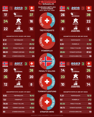 schweiz-norwegen-eine-analyse-der-spielhistorie.png