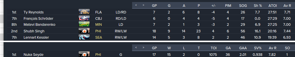 Playoff Stats.png