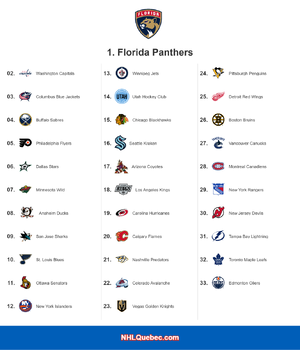 rankings-2024-07-10T05-35-19-303Z.png