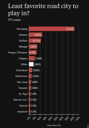 the-rest-of-the-anonymous-player-polls-v0-aiaviwwujsfc1.jpg