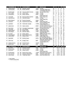 Training Camp Roster PAGE 2.jpg