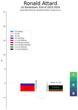 sG-breakdown-2324-attarro99.png