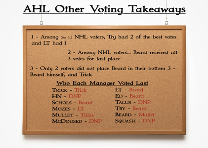 AHL Preseason Voting.png