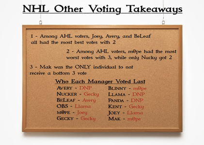 NHL Preseason Voting.png