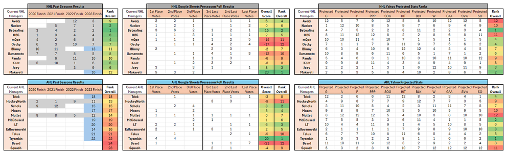 Power Rank Calculations.png