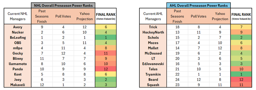 Power Rank Results.png