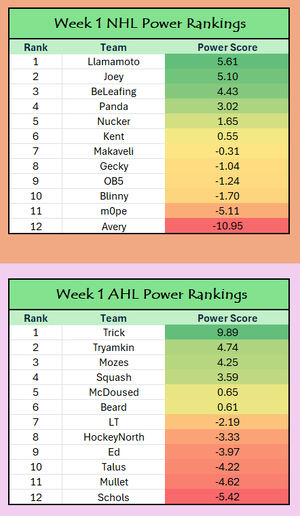 Week 1 Power Rank.png