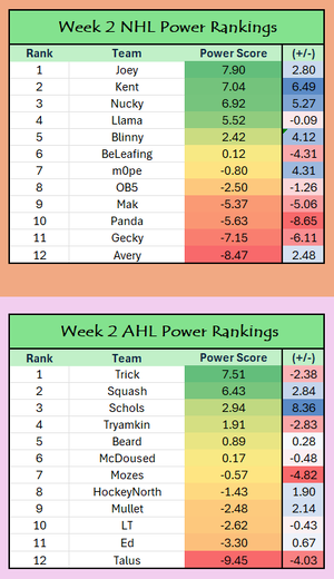 Week 2 Power Ranks.png