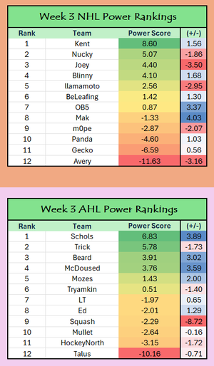 Week 3 Power Ranks.png