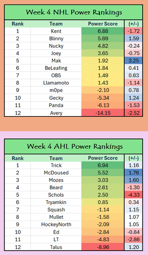 Week 4 Power Ranks.png