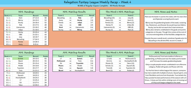 Week 4 Recap.png