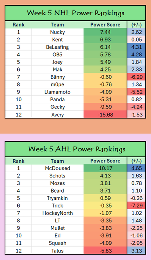 Week 5 Power Ranks.png