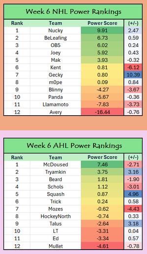 Week 6 Power Ranks.png