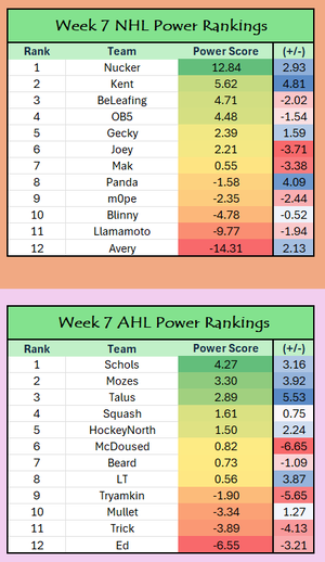 Week 7 Power Ranks.png