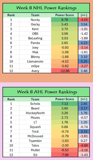 Week 8 Power Ranks.png