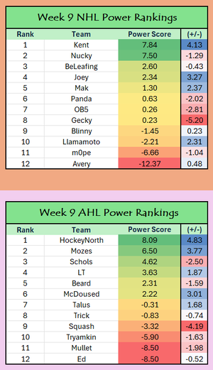 Week 9 Power Ranks.png