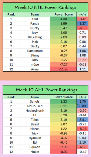 Week 10 Power Ranks.png