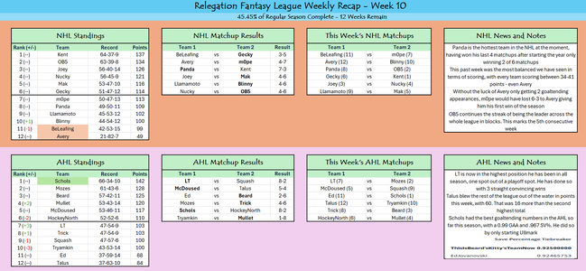 Week 10 Recap.png