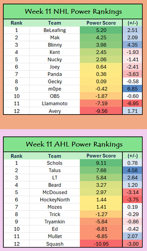 Week 11 Power Ranks.png