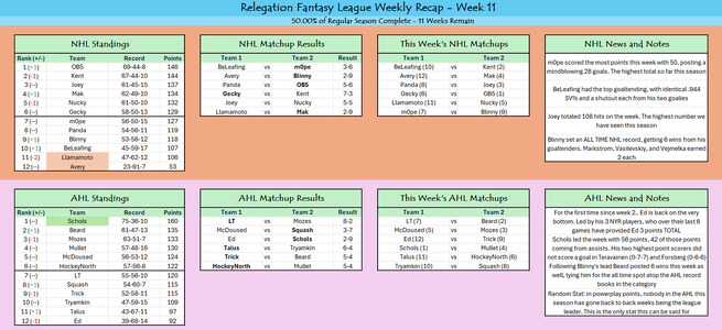 Week 11 Recap.png