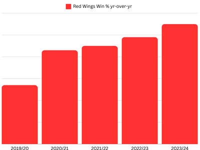 RED WINGS.png