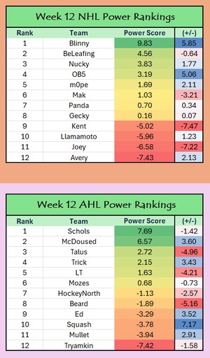 Week 12 Power Ranks.png