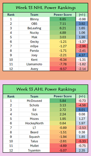 Week 13 Power Ranks.png