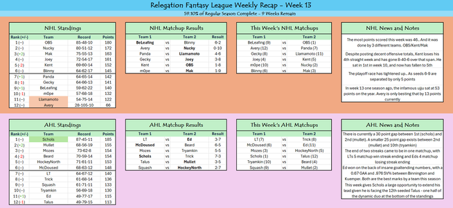 Week 13 Recap.png