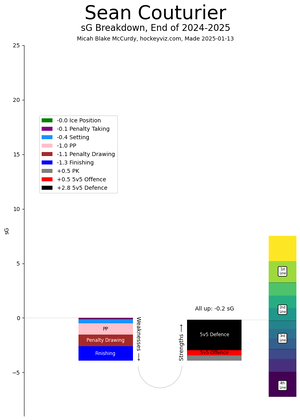 sG-breakdown-2425-coutuse92.png