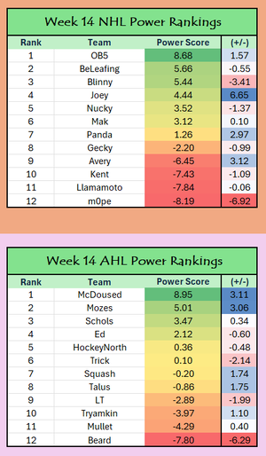 Week 14 Power Ranks.png