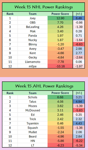 Week 15 Power Ranks.png