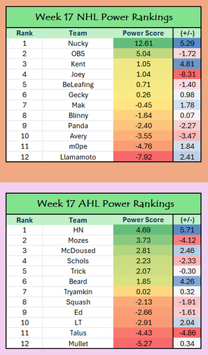 Week 17 Power Ranks.png